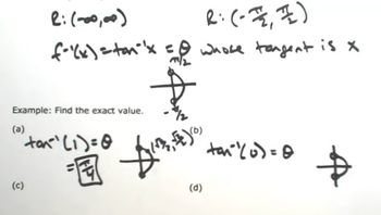 Inverse Tangent Function