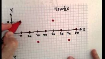 Graphing a Sine Function