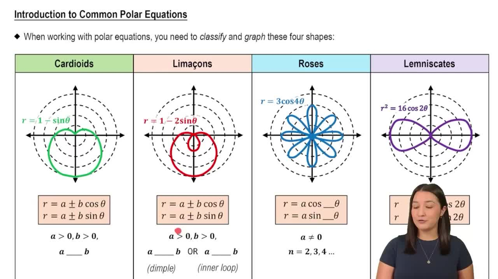 Introduction to Common Polar Equations