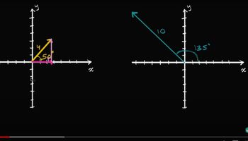 Vector components from magnitude and direction