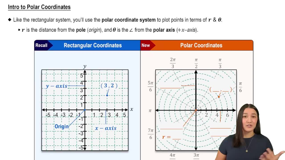 Intro to Polar Coordinates