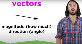 Introduction to Vectors and Their Operations