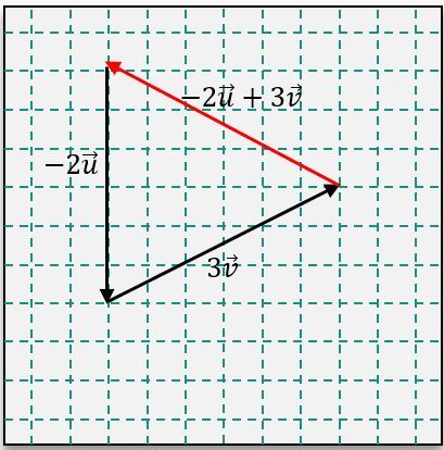 option b