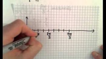 Graphing a Cosine Function