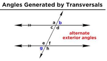 Types of Angles and Angle Relationships