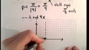 Graphing a Cotangent Function, EX 2