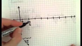 Graphing Trigonometric Functions: y = 2sin(x-pi/6)