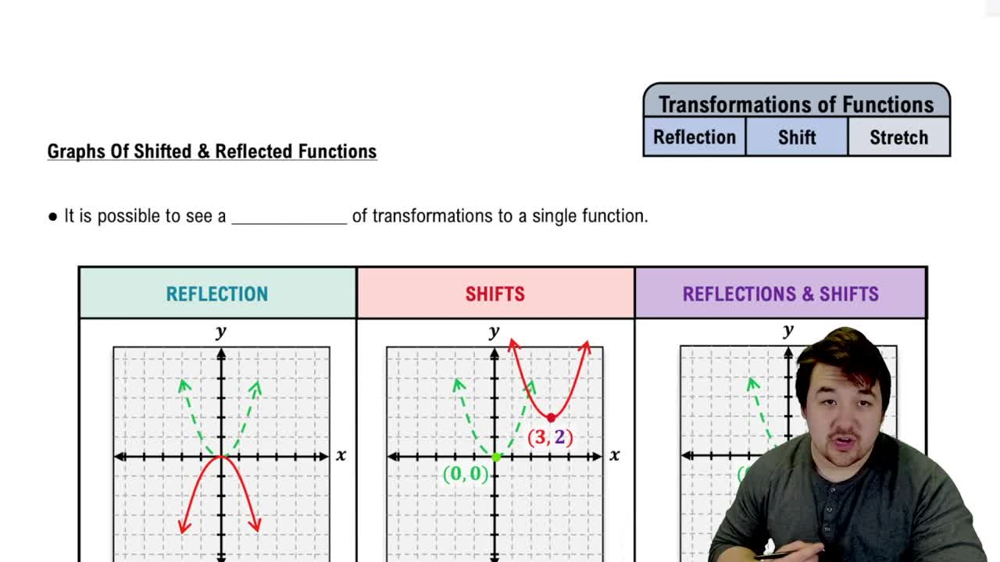Graphs of Shifted and Reflected Functions