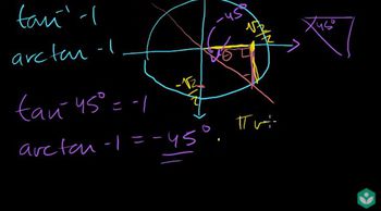 Inverse Trig Functions: Arctan
