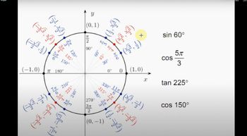 Finding Values of Trigonometric Functions with the Unit Circle