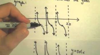 Finding a Formula for a Trigonometric Graph, Ex 2 (Tangent)