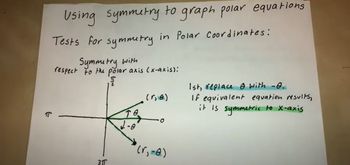 Using Symmetry to Graph Polar Equations