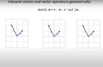 Vector Operations Geometrically