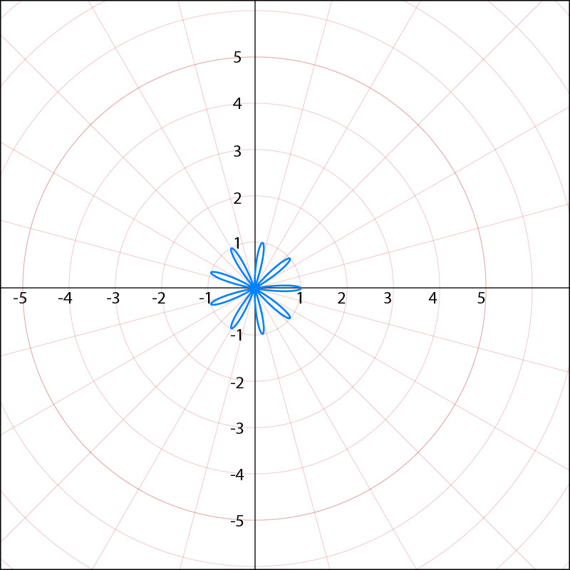 Graph of a nine-leaved rose in polar coordinates.