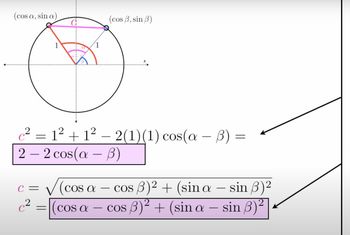 Cosine of the Difference of Two Angles