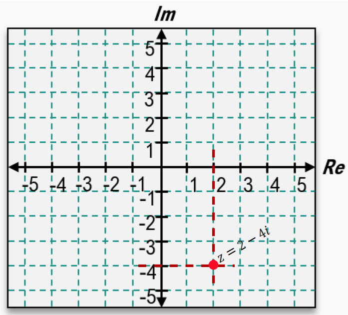 option b