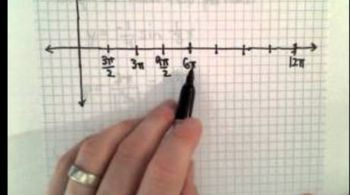 Graphing a Sine Function 2