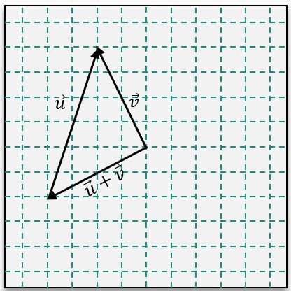 option d
