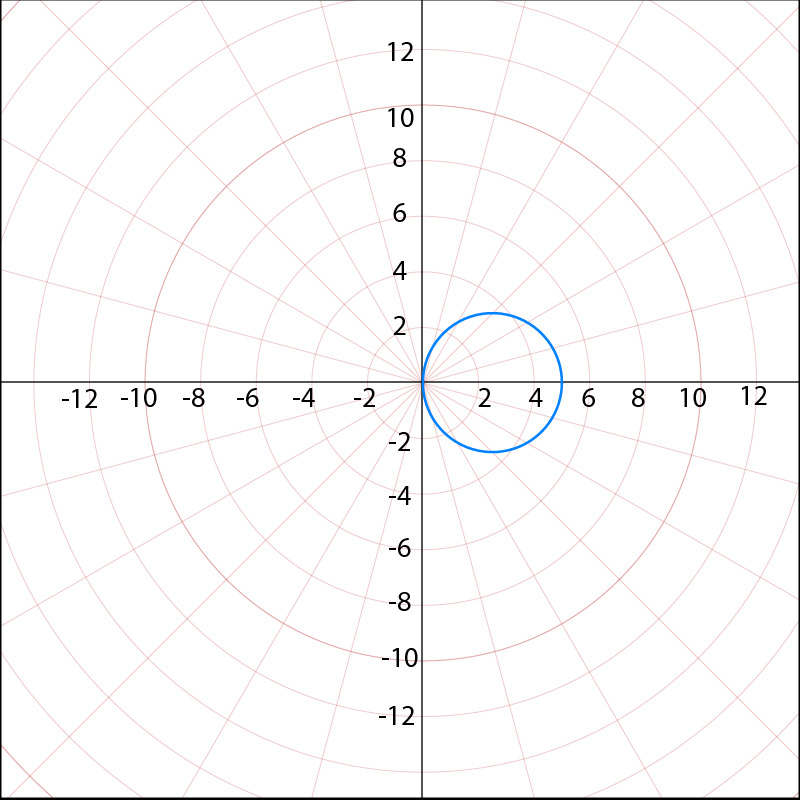 Graph of the polar equation r=5+5cosθ, showing a cardioid shape.