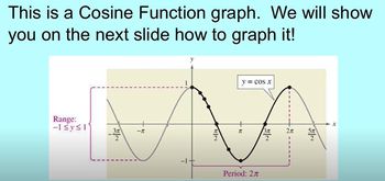 Graph y=cosx 