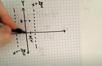 Graphing a Tangent Function 2