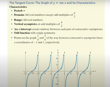 Graphing y=tanx