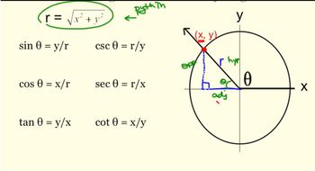Evaluating Trig Functions of any Angle