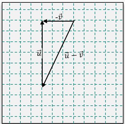 option c