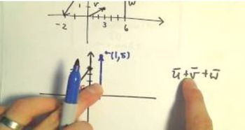 Sketching Sums and Differences of Vectors