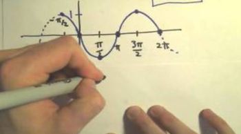 Graphing Sine and Cosine with Phase (Horizontal) Shifts, Example 2