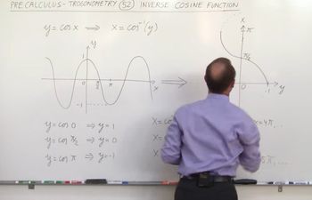 PreCalculus - Trigonometry Inverse Cosine Function