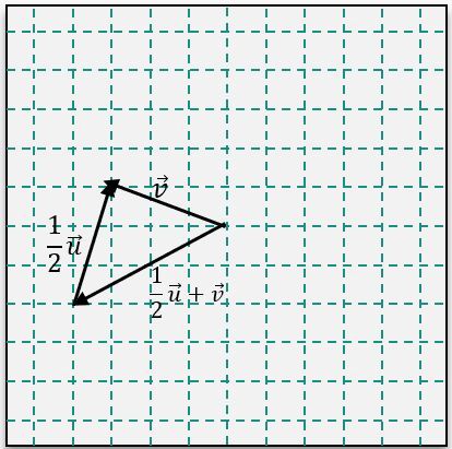 option b