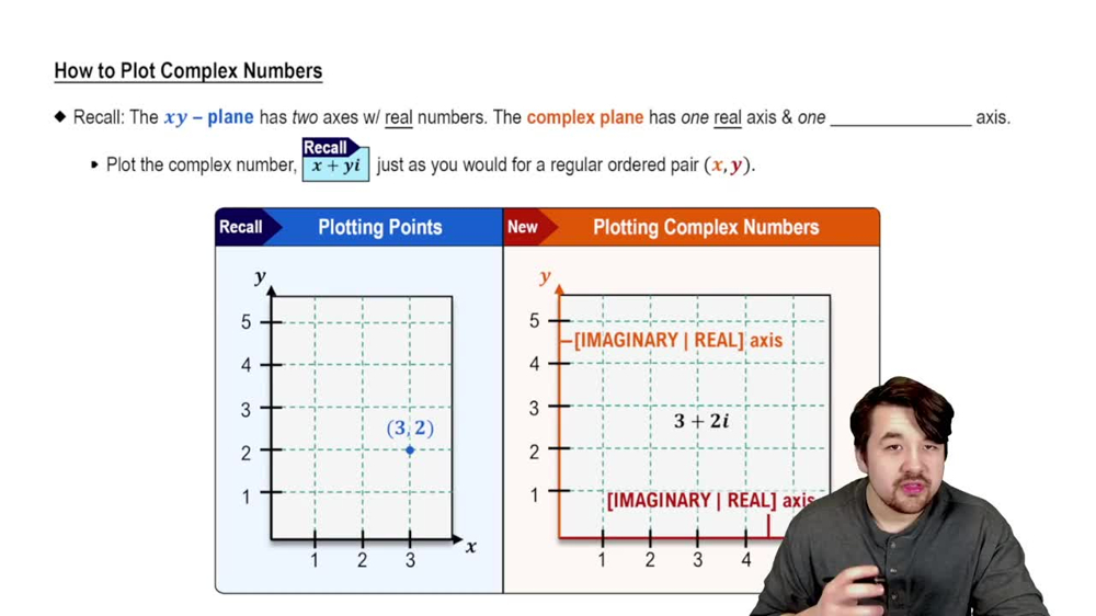 How To Plot Complex Numbers