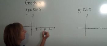 How do you graph y=sinx and y=cosx?
