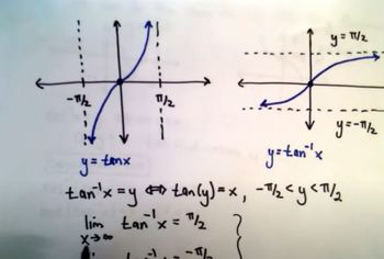 Inverse Trigonometric Functions, Part 1 (Basic Introduction)
