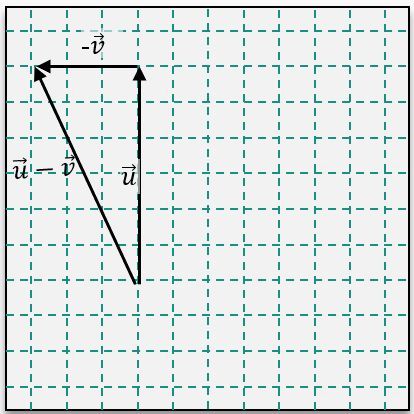 option d
