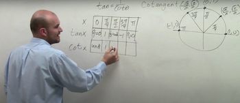 How do you graph the cotangent function