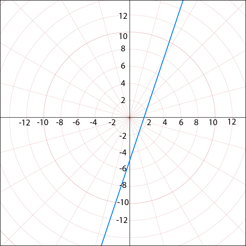 Graph of the polar equation r=5/(3cosθ−sinθ) showing a linear relationship in a different orientation.