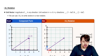 i & j Notation