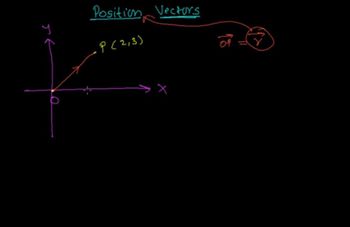 Position Vectors
