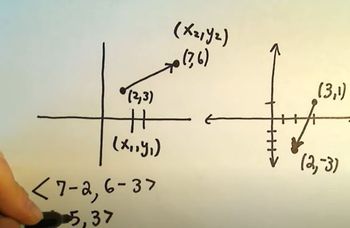 An Introduction to Vectors, Part 1