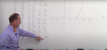 PreCalculus - Trigonometry (26 of 54) Graphing y=tan(theta)