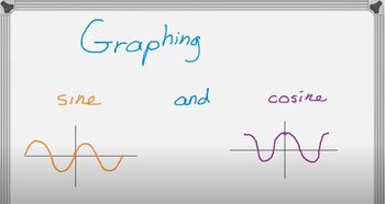 Graphing Sine and Cosine Functions