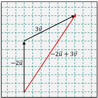 option c