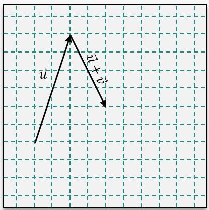 option A image