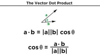 The Vector Dot Product
