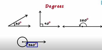 What are Radians? | Radian (Unit of Plane Angle)