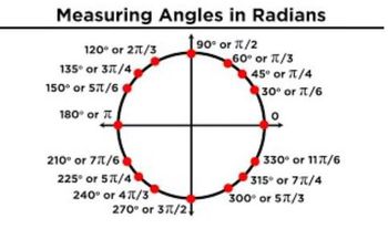 Introduction to Trigonometry: Angles and Radians
