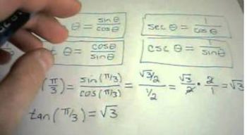 How to evaluate tangent, cotangent, secant and cosecant functions