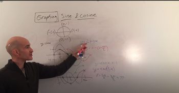 Graphing Sin and Cos